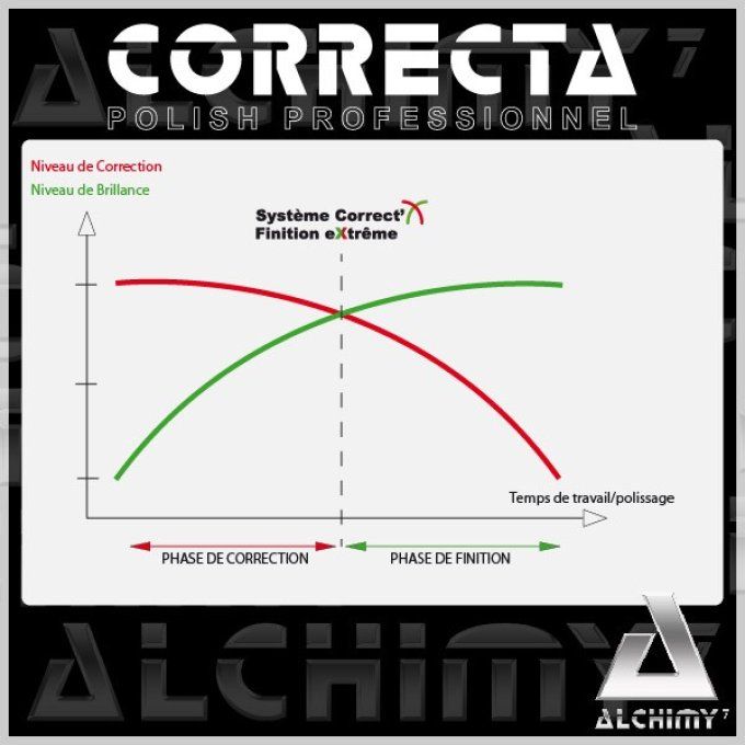 Pack Correcta P1000/P3000/P7000 - 3 x 1 kg (pcd en option) - Alchimy 7