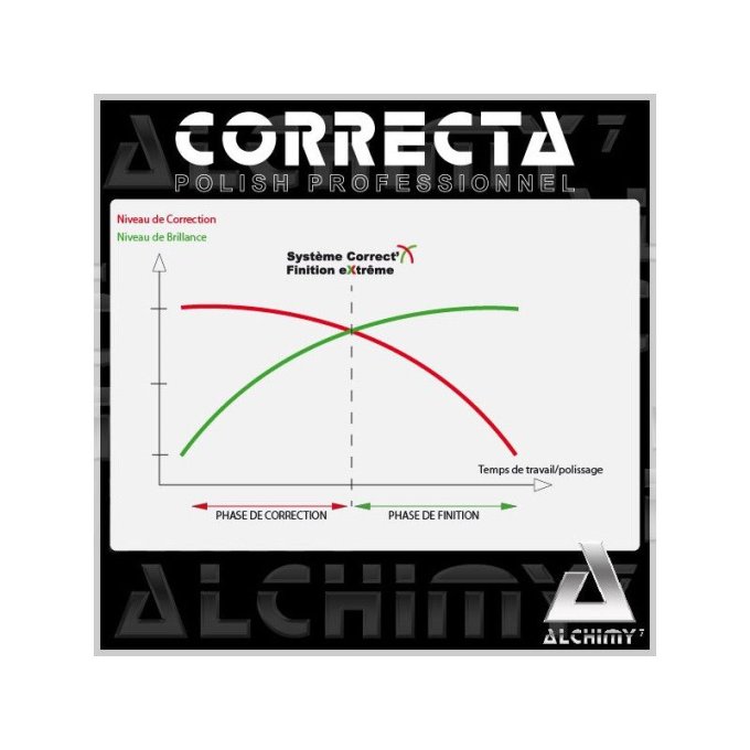 Polish Correcta P1000 - 1 kg - Alchimy 7