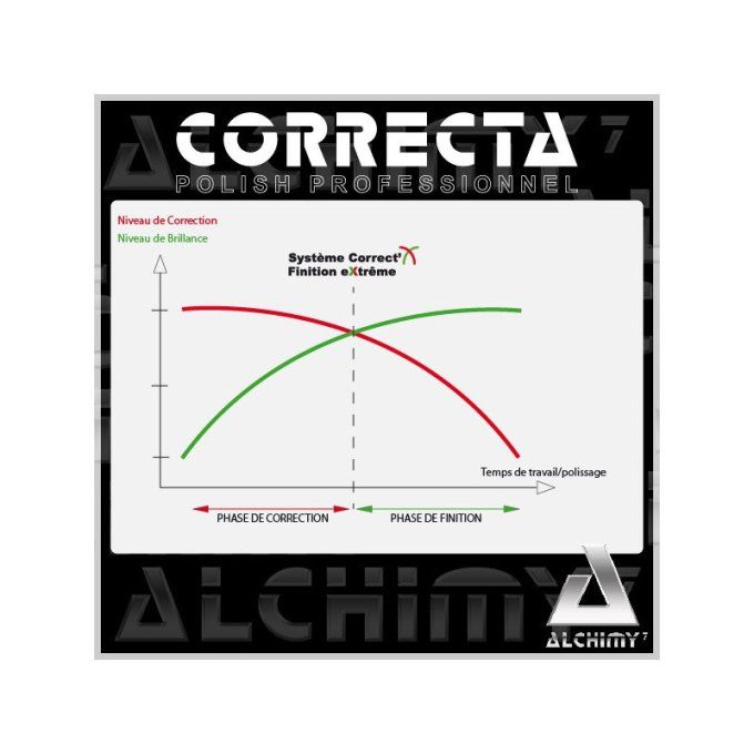 Polish Correcta P1000 - 220 g - Alchimy 7